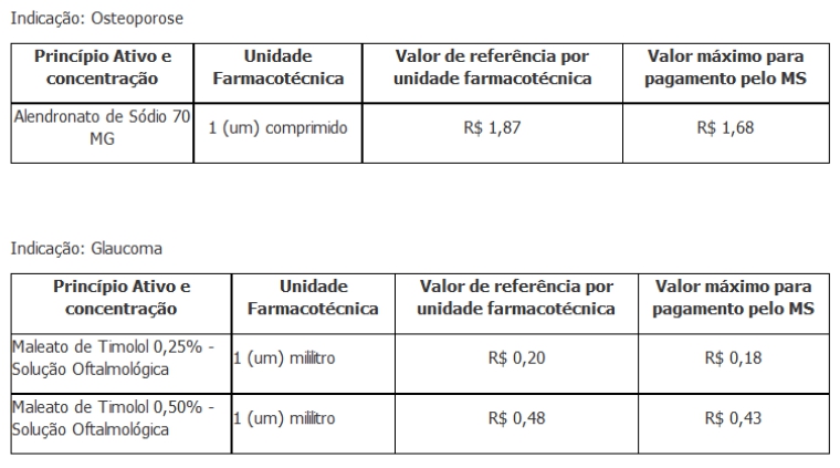 tabela