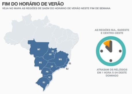 Mapa Fim HorÃ¡rio de VerÃ£o